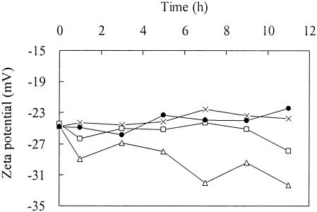 FIG. 3.