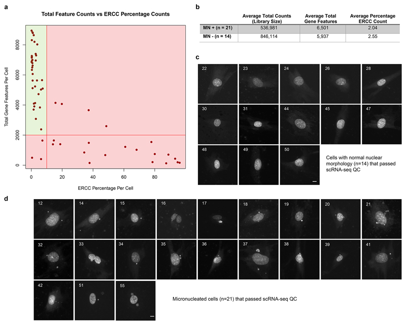 Extended Data Fig 9