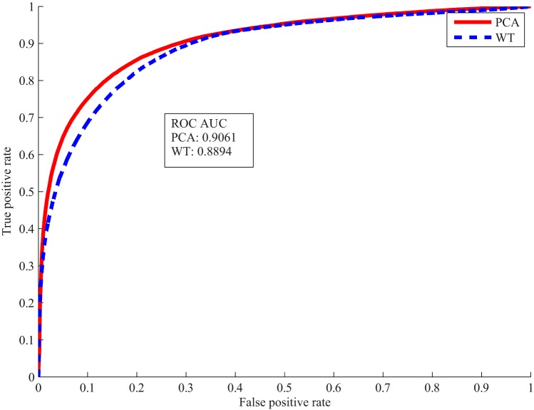 Figure 7.