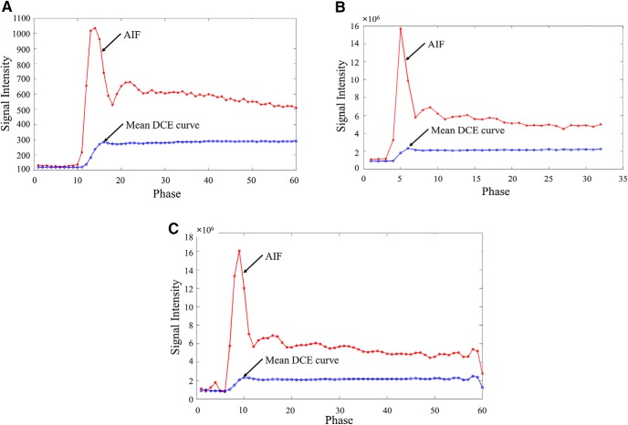 Figure 9.