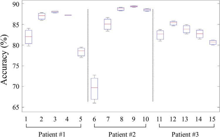 Figure 10.