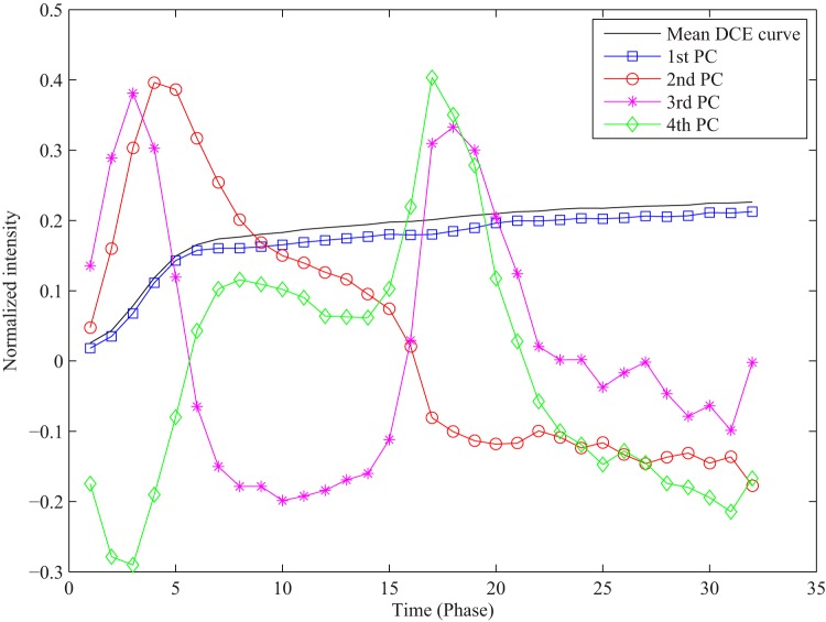 Figure 6.