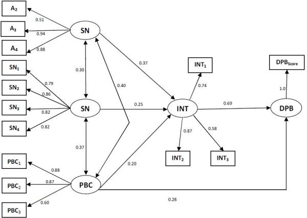 Fig3_DIS-16-0054