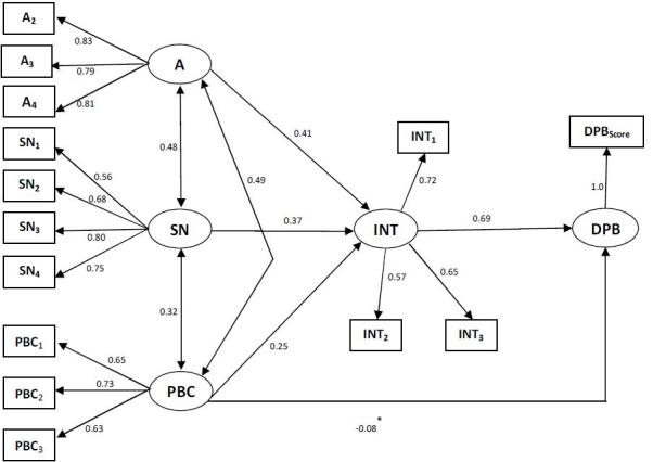 Fig2_DIS-16-0054