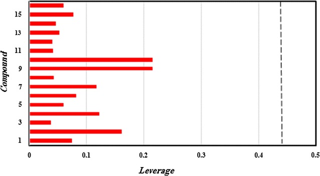 Fig. 6