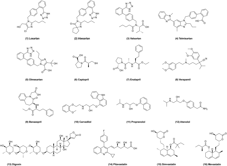 Figure 3