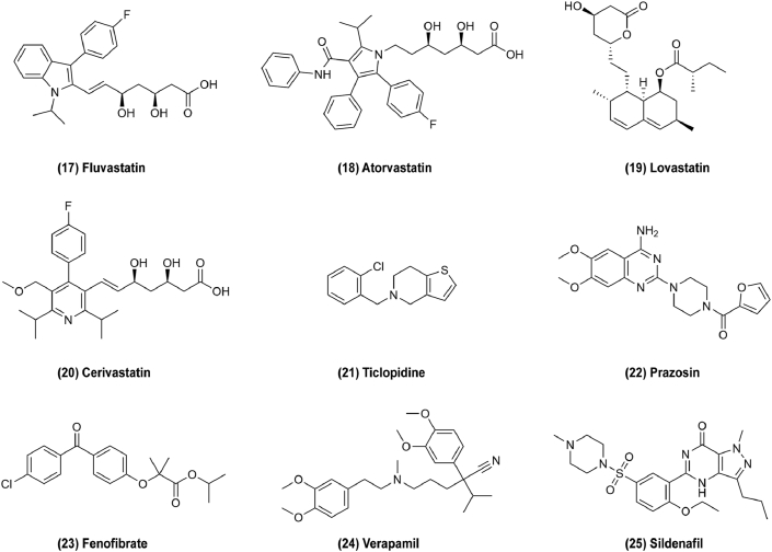 Figure 4