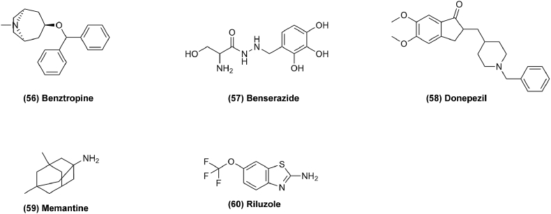 Figure 10