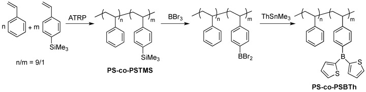 Scheme 2