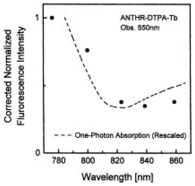 Fig. 7.