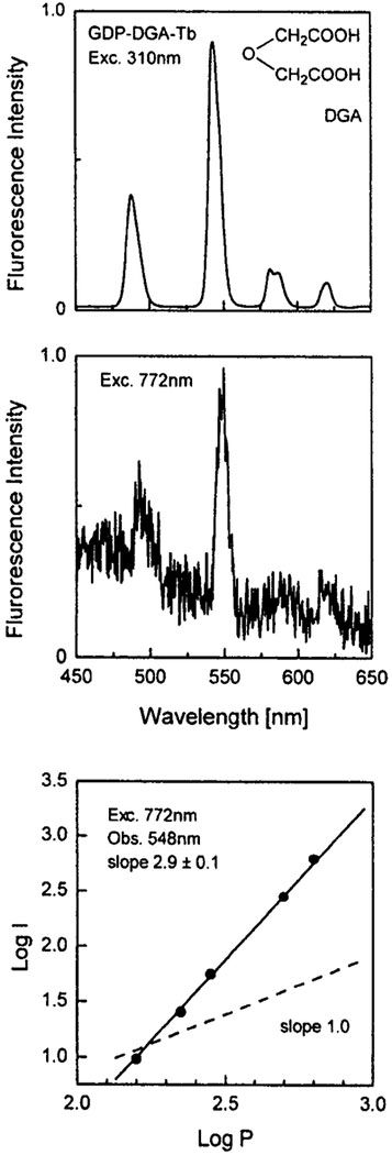 Fig. 1.