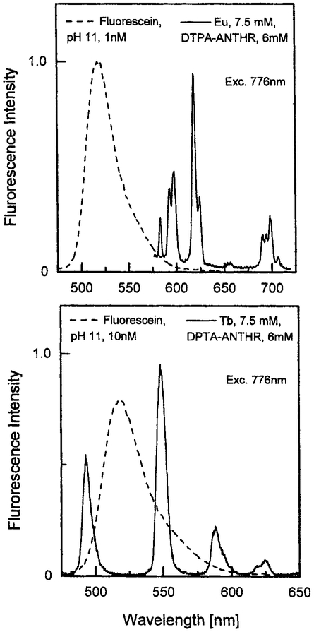 Fig. 9.