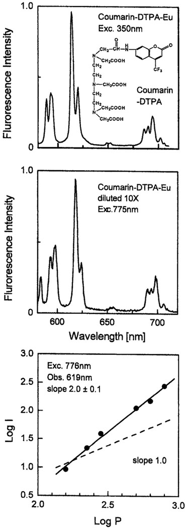 Fig. 5.