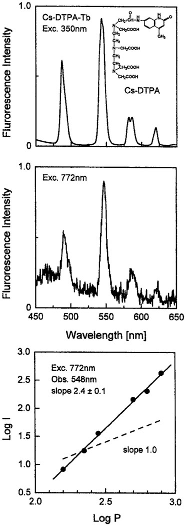 Fig. 4.