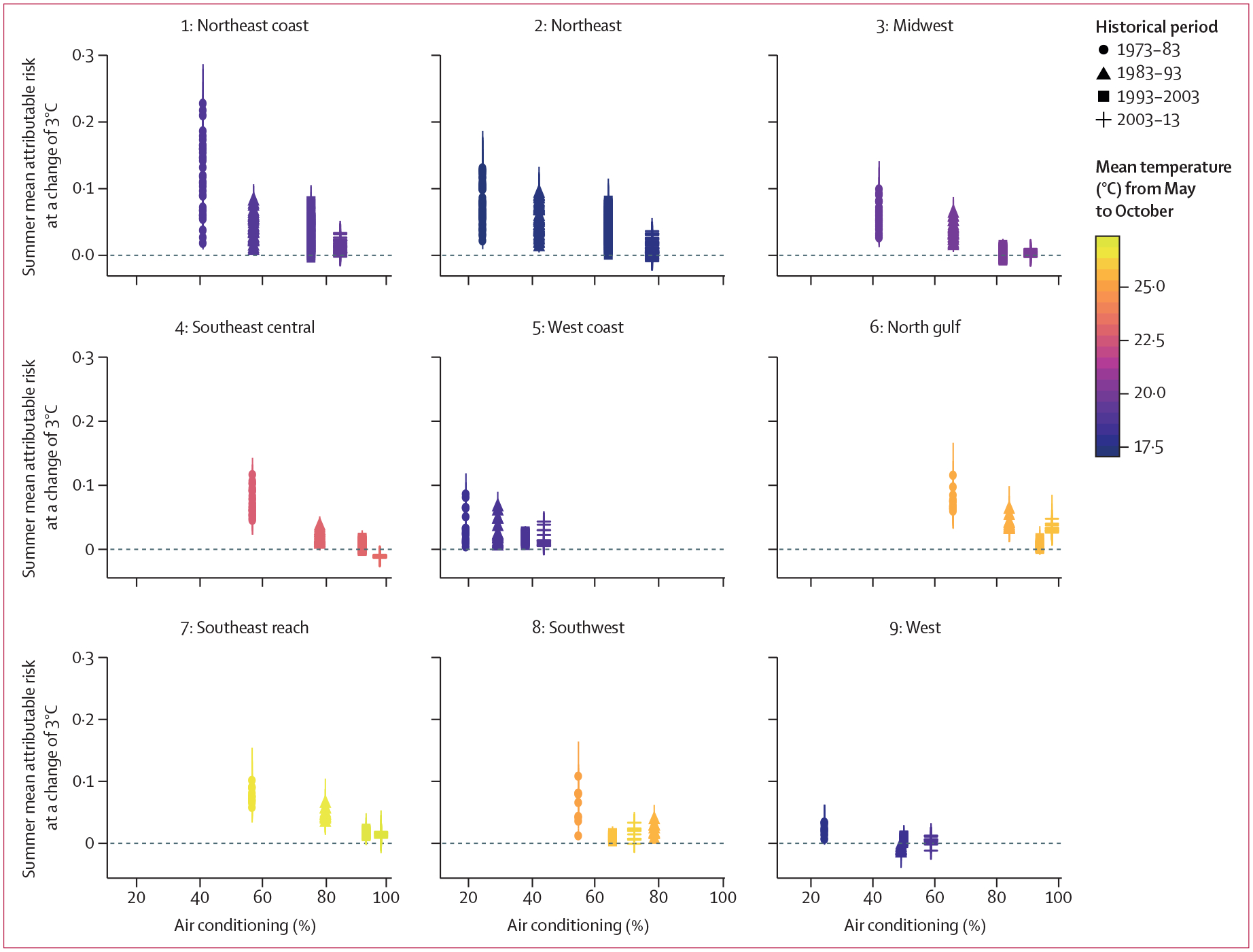 Figure 4: