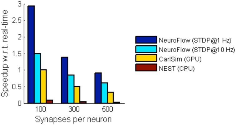 Figure 10