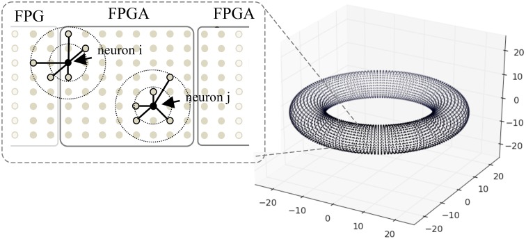 Figure 8