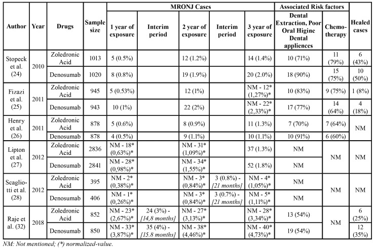 graphic file with name medoral-25-e326-t002.jpg