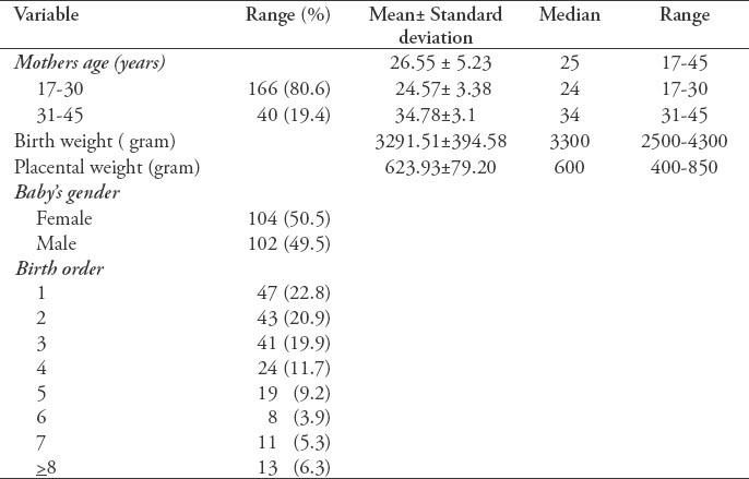 graphic file with name SaudiMedJ-36-704-g001.jpg