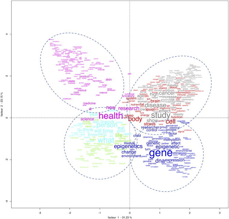 Figure 1: