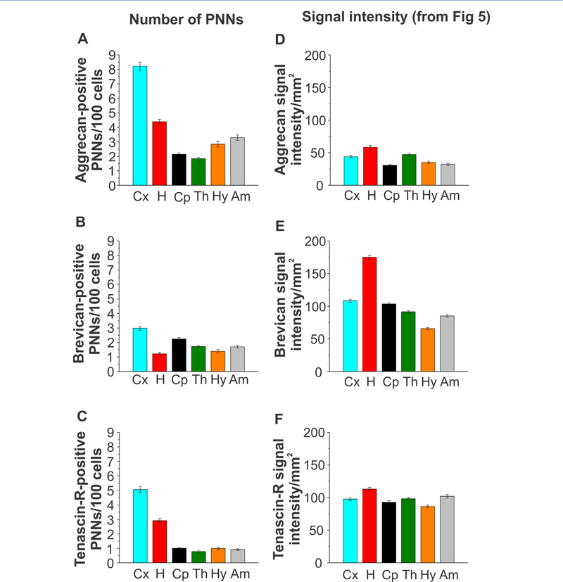 Figure 11.