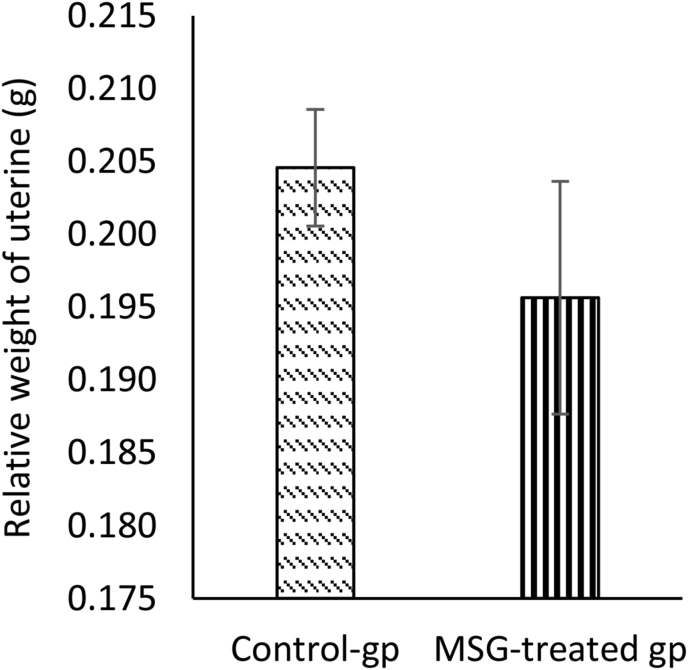 Figure 2