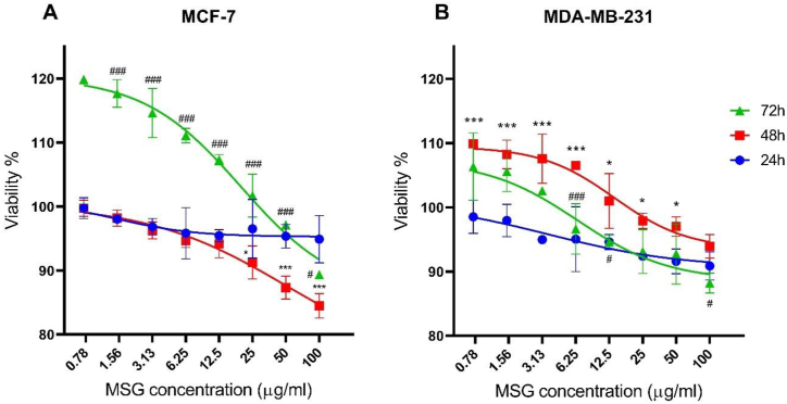 Figure 6