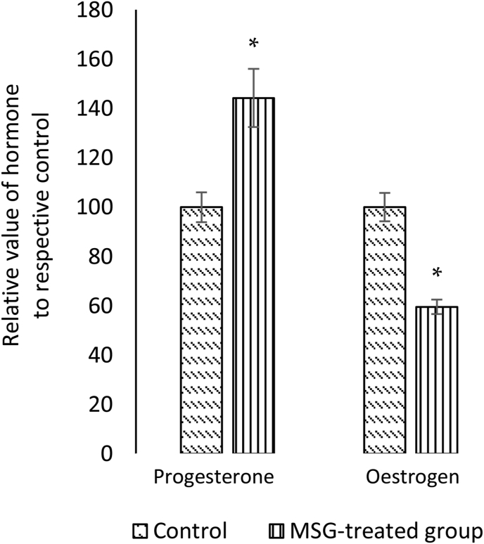 Figure 4