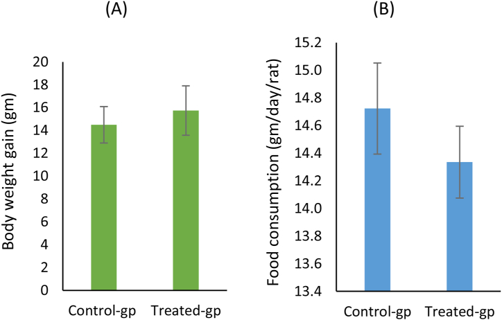 Figure 5