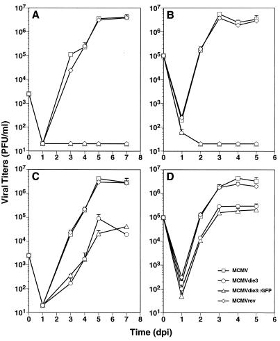 FIG. 4