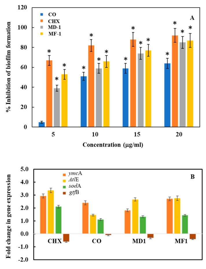 Figure 7