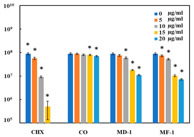 Figure 4