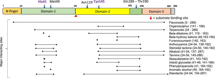 Fig. 9