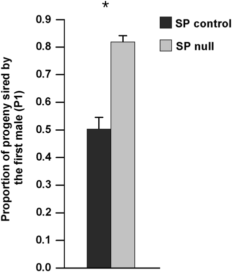 Figure 4.—