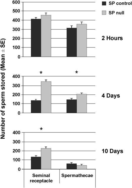 Figure 2.—