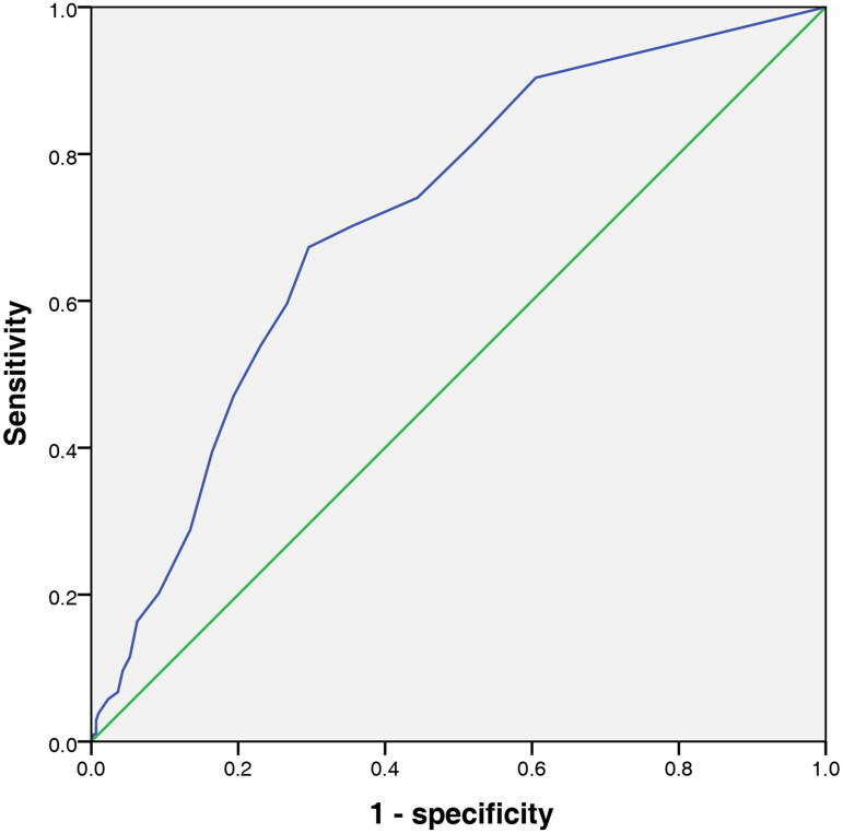 Abdominal Aortic Calcification Score Can Predict All-cause And 