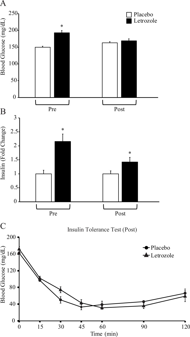 Fig 5