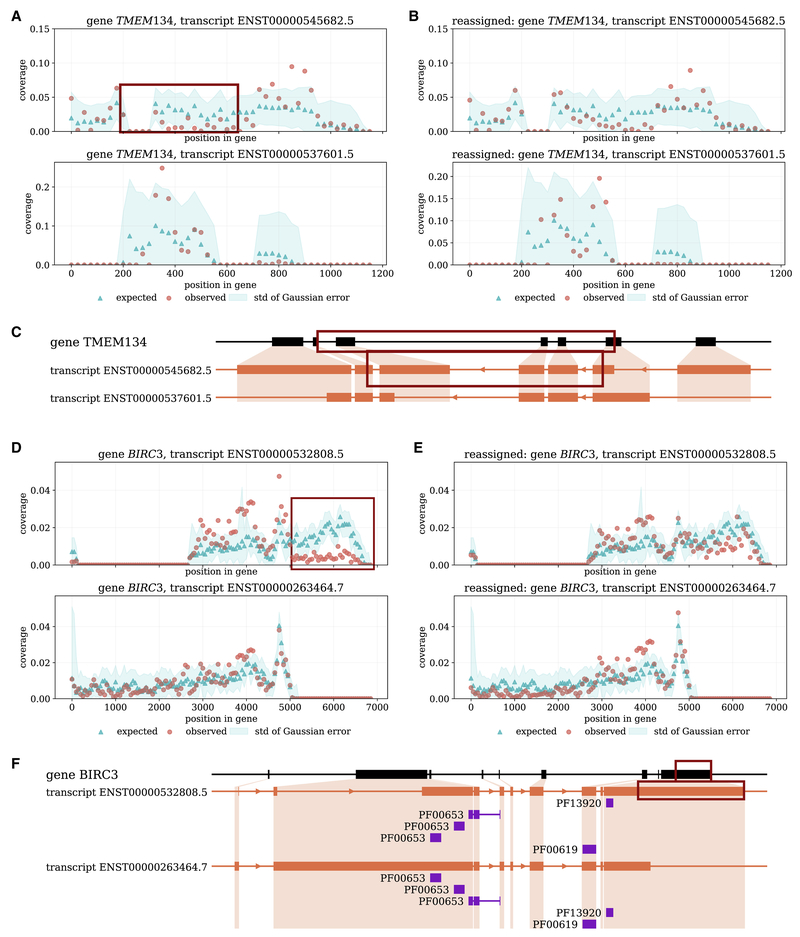 Figure 1: