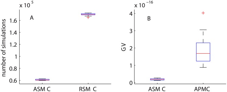 Fig 5