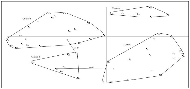 Figure A6