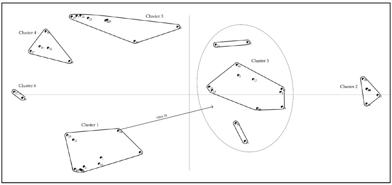 Figure A4