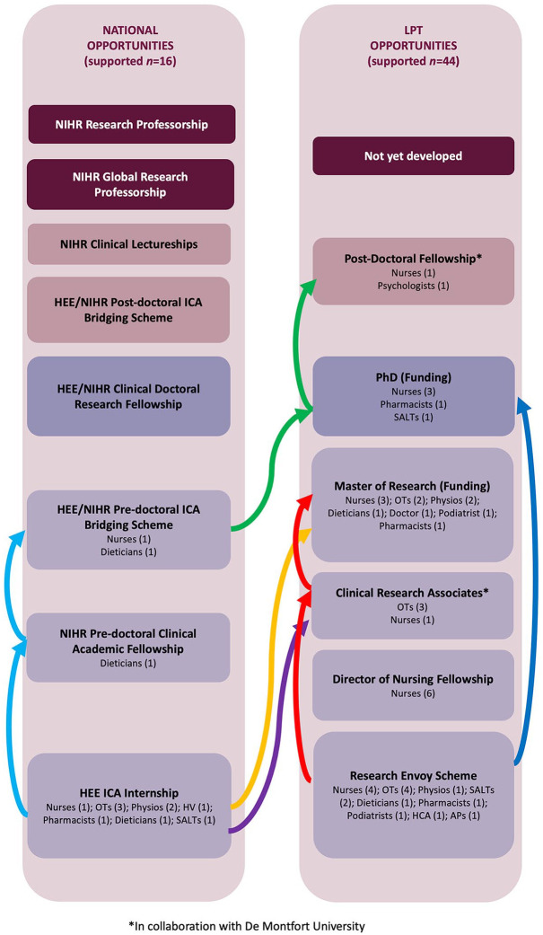 Figure 2.