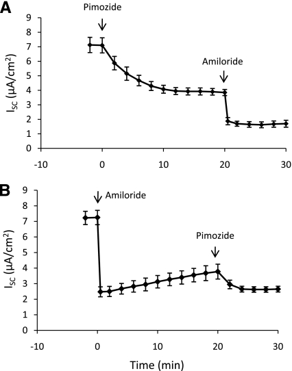 Fig. 7.