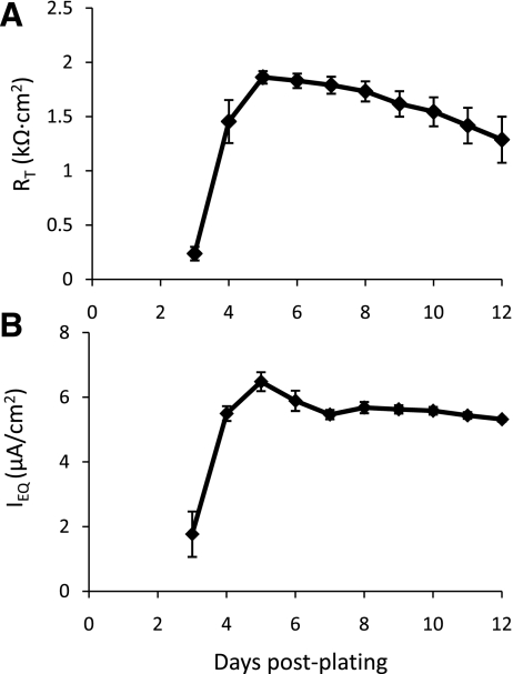 Fig. 5.