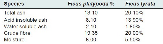 graphic file with name PR-5-291-g004.jpg