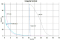 Figure 1(i)