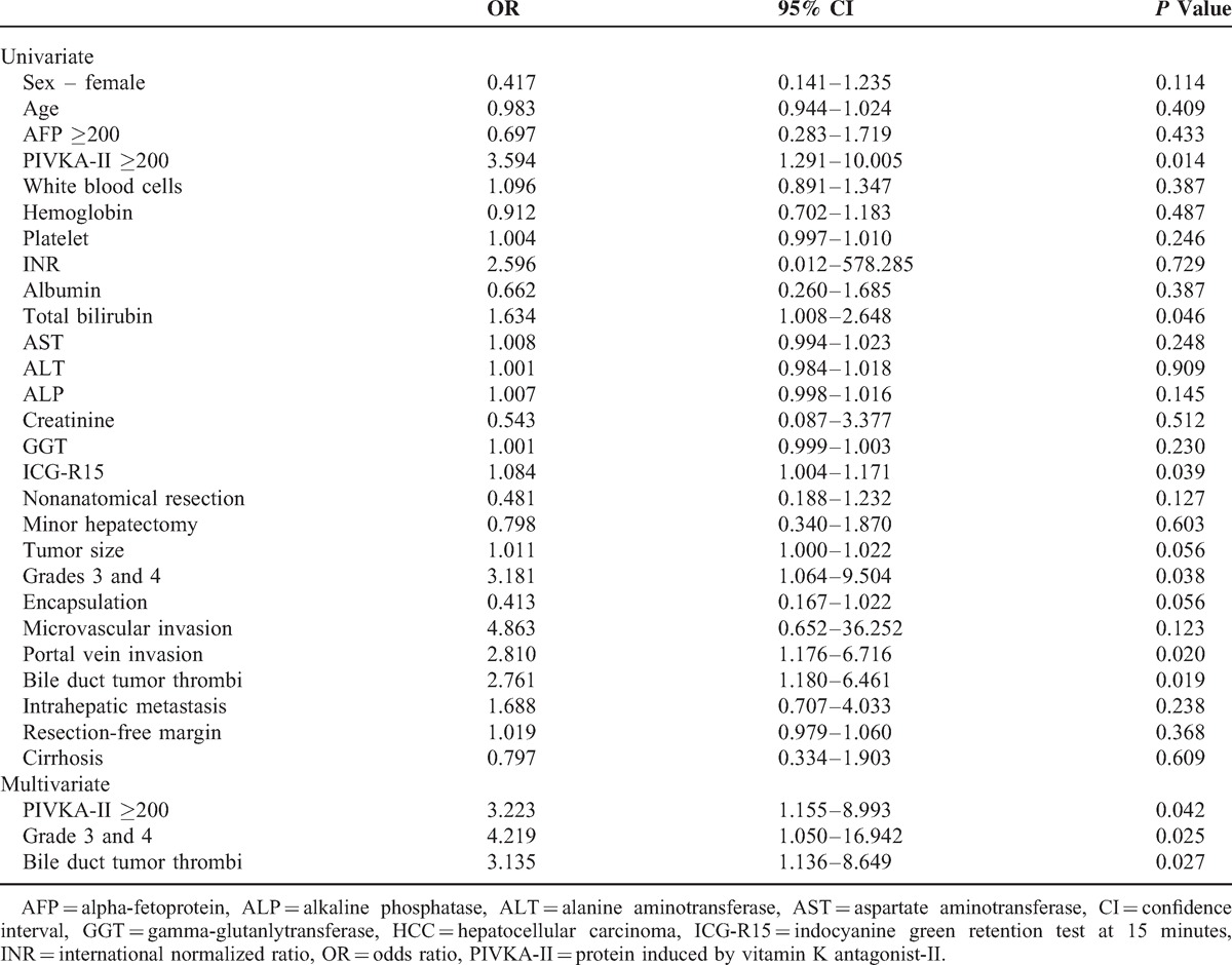 graphic file with name medi-94-e450-g006.jpg