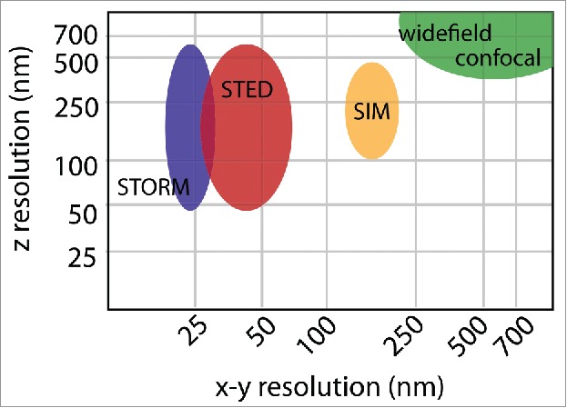 Figure 3.