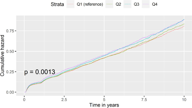 Fig. 2