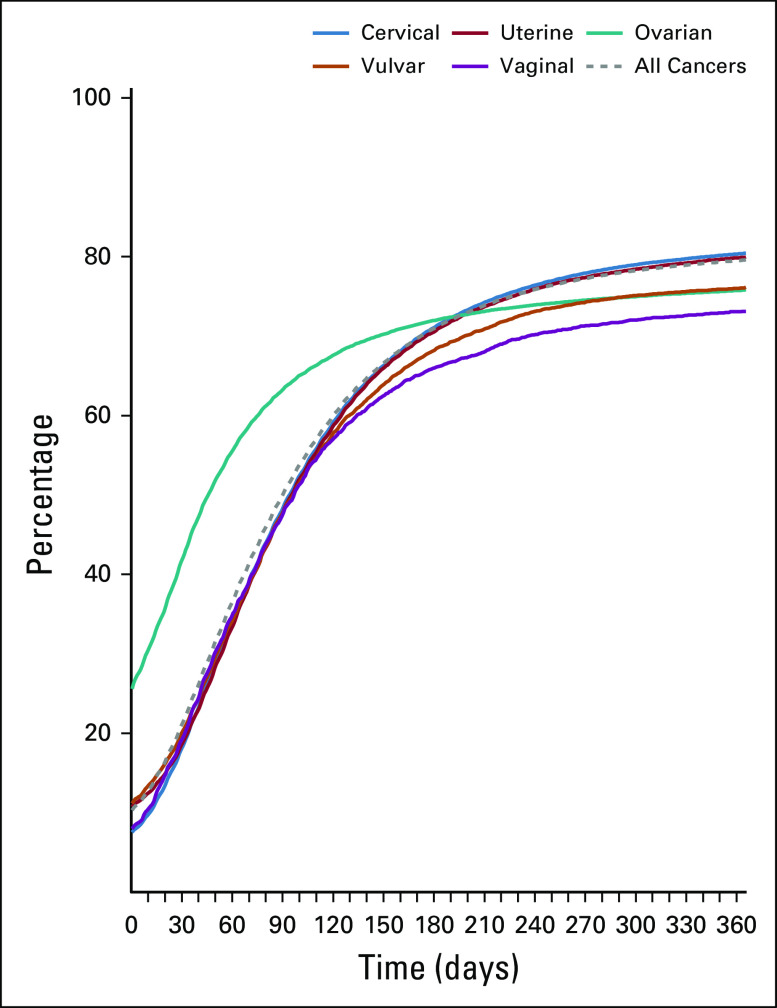 FIG A1